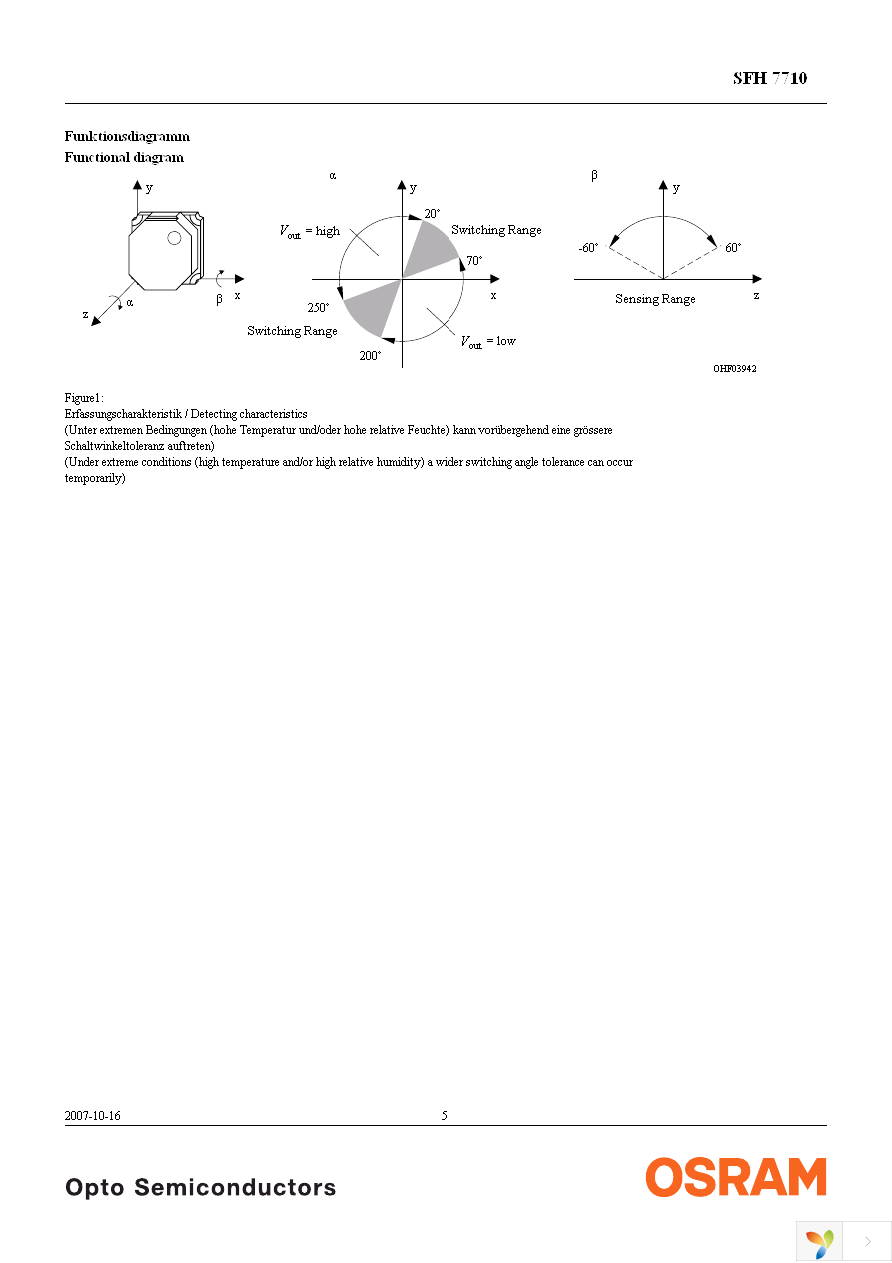 SFH 7710 Page 5